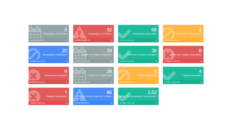 Mòdulos Sistema SGQ