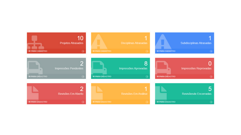 Mòdulos Sistema SGQ