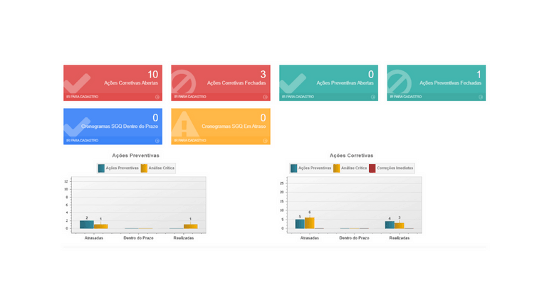 Mòdulos Sistema SGQ