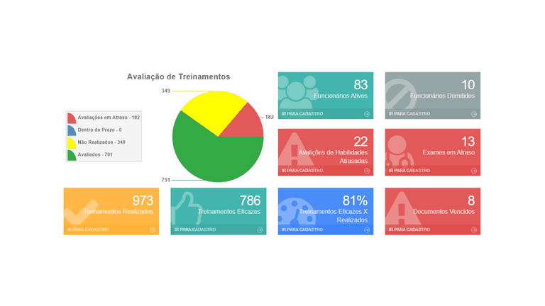 Mòdulos Sistema SGQ
