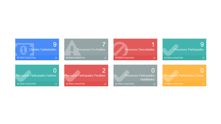 Mòdulos Sistema SGQ